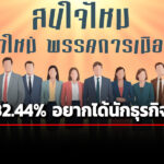 ‘นิด้าโพล’-เผยผลสำรวจ-ปชช-32.44%-อยากได้นายกฯคนใหม่-เป็นเจ้าของกิจการขนาดใหญ่