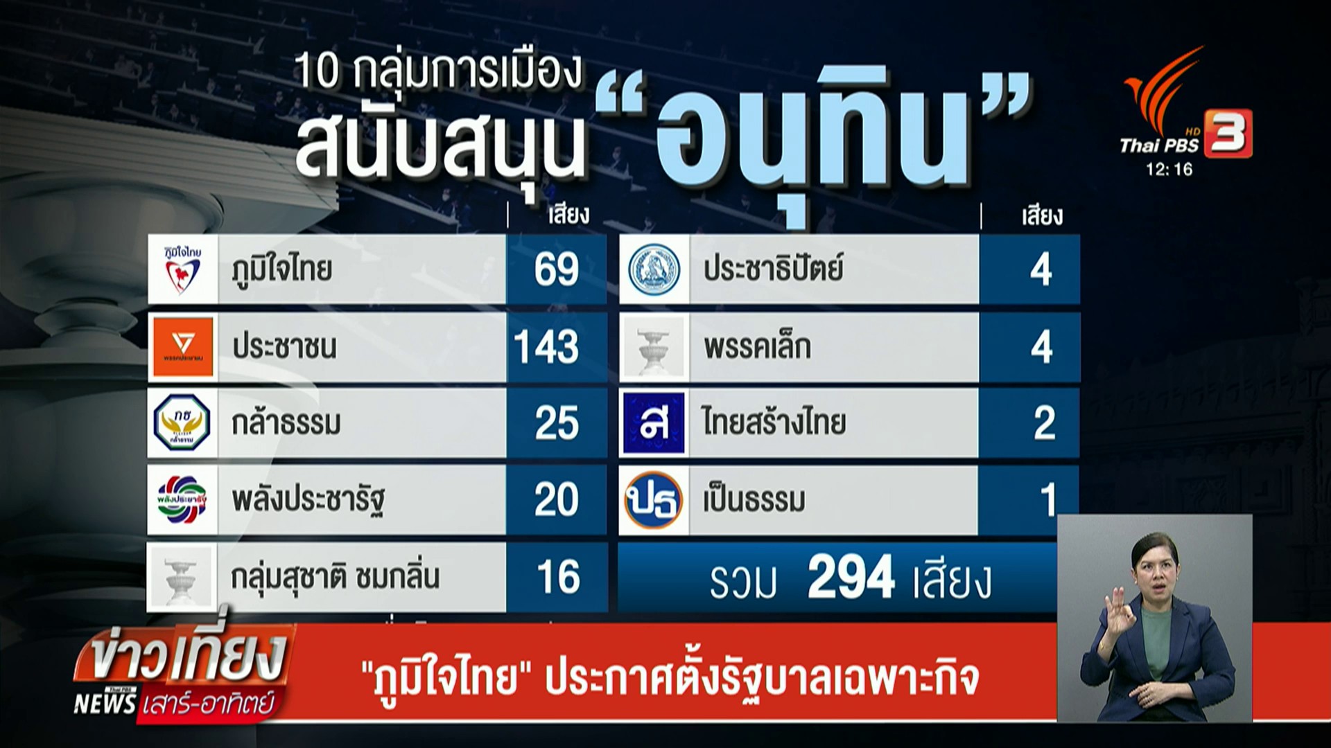 “ภูมิใจไทย”-ประกาศตั้งรัฐบาลเฉพาะกิจ​-อ้างอิงเสียง​สนับสนุน