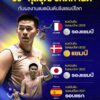 เช็กผลงาน-วิว-กุลวุฒิ-วิทิตศานต์-บนเวทีชิงแชมป์โลก