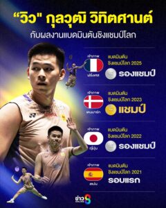 เช็กผลงาน-วิว-กุลวุฒิ-วิทิตศานต์-บนเวทีชิงแชมป์โลก