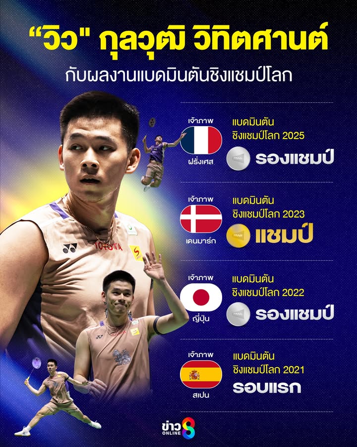 เช็กผลงาน-วิว-กุลวุฒิ-วิทิตศานต์-บนเวทีชิงแชมป์โลก