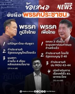 หลังศาลรัฐธรรมนูญวินิจฉัยสิ้นสุดตำแหน่งนายกรัฐมนตรี-ของ-นส.