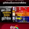 อวันวิชิต-แนะข้อเสนอ-ภูมิใจไทย-เบี้ยวยากกว่า-เพื่อไทย-|-ลุยชนข่าว-ออนไลน์-|-31-ส.ค