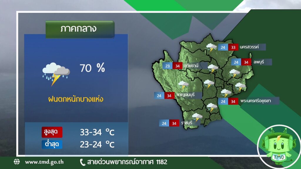 2025-09-02-08:07:00-|-ข่าวสารจากกรุมอุตุนิยมวิทยา