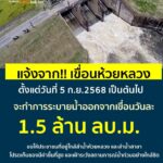 แจ้งเตือน️ชาวบ้านลุ่มต่ำริมลำห้วยหลวง-โครงการส่งน้ำห้วยหลว