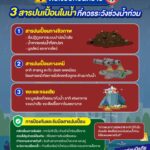 เมื่อเกิดอุทกภัย-ไม่ใช่แค่ปัญหาน้ำล้นหรือน้ำท่วมขังที่ต้องระ