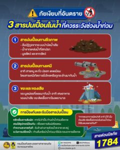 เมื่อเกิดอุทกภัย-ไม่ใช่แค่ปัญหาน้ำล้นหรือน้ำท่วมขังที่ต้องระ