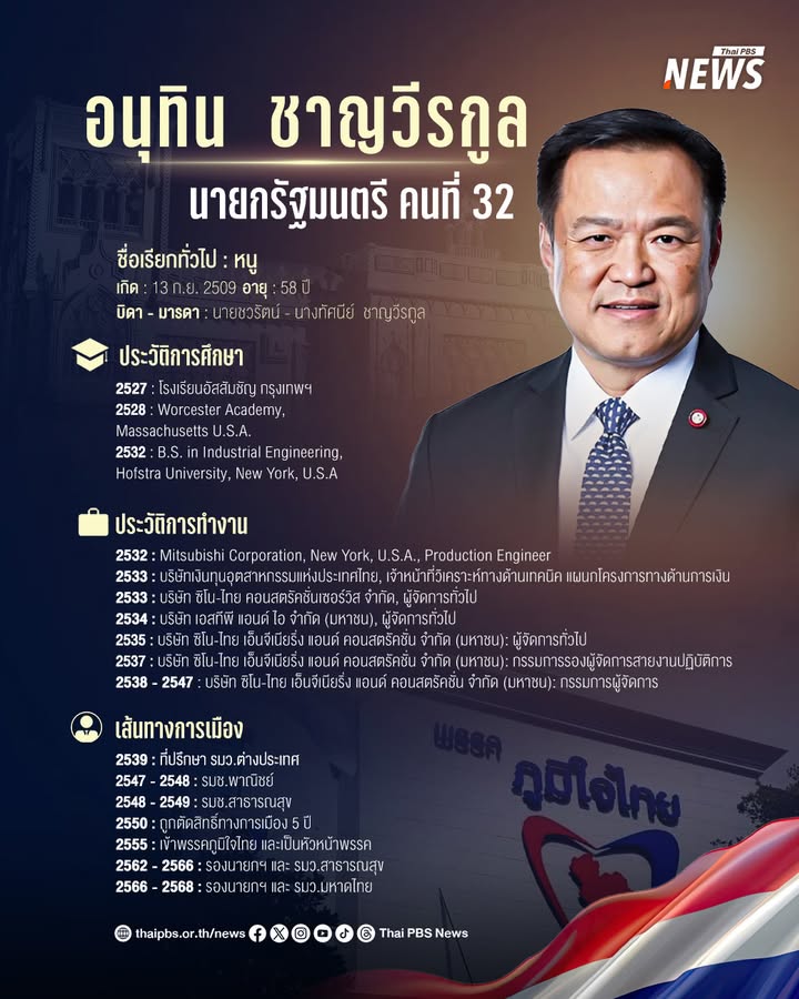 อนุทิน-ชาญวีรกูล”-นายกรัฐมนตรี-คนที่-32-ของประเทศไทย.-การปร