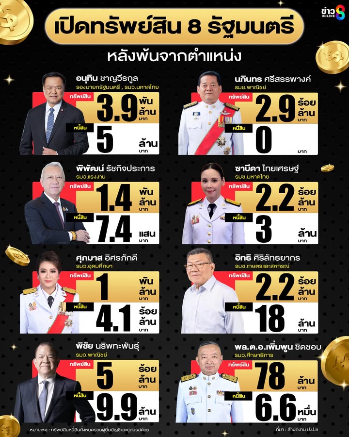 ปป.ช