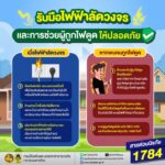อุบัติเหตุไฟฟ้าลัดวงจร-สามารถเกิดขึ้นได้ทุกที่-ทุกเวลา-หาก