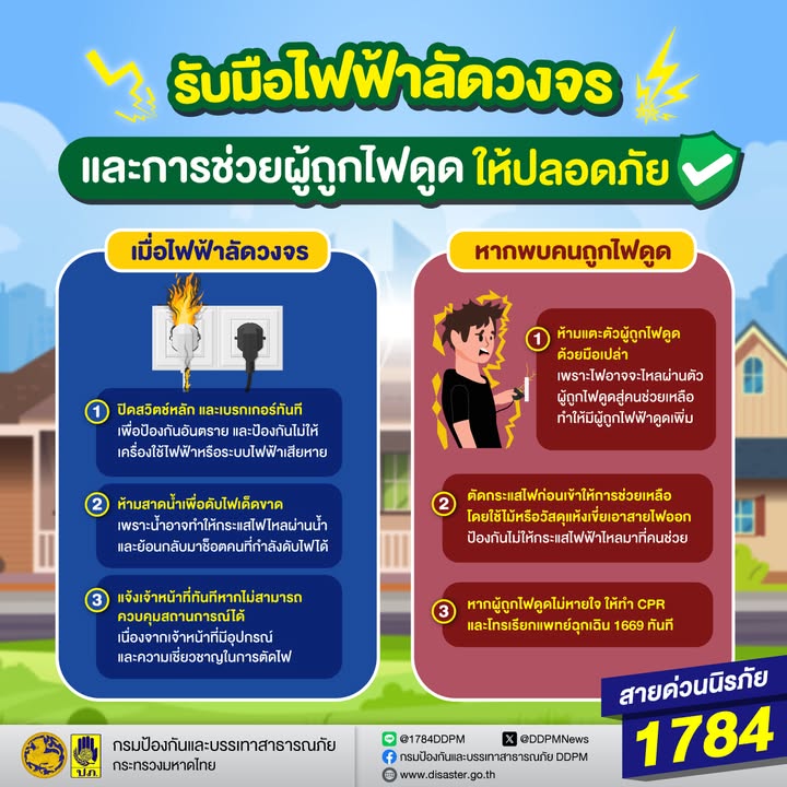 อุบัติเหตุไฟฟ้าลัดวงจร-สามารถเกิดขึ้นได้ทุกที่-ทุกเวลา-หาก