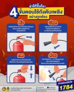 ไฟไหม้-สามารถเกิดขึ้นได้ทุกที่ทุกเวลา-การมีถังดับเพลิง-ต