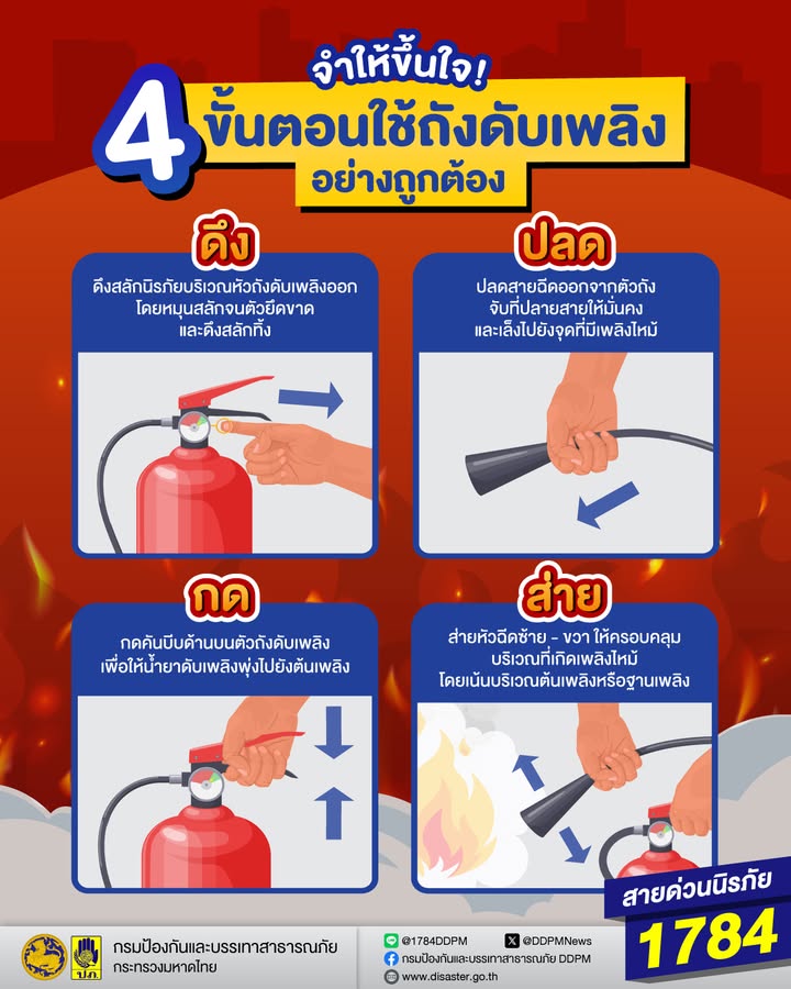 ไฟไหม้-สามารถเกิดขึ้นได้ทุกที่ทุกเวลา-การมีถังดับเพลิง-ต