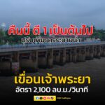 กรมชลฯ-แจ้งล่าสุด-จะทยอยปรับเพิ่มการระบายน้ำผ่านเขื่อนเจ้าพร-|-2025-09-16-13:55:00