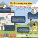 safetyforallwithddpm-️-pointers-for-making-your-individual-dwelling-safe-fro