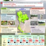 2025-09-15-08:26:00-|-ข่าวสารจากกรุมอุตุนิยมวิทยา