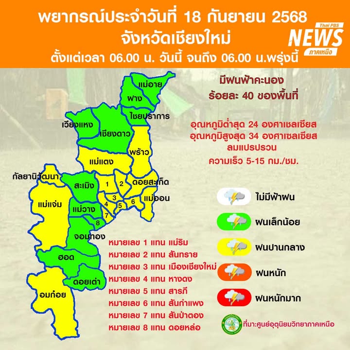 (18/9/68)-…ภาคเหนือมีฝนเพิ่มขึ้นและมีฝนตกหนักบางแห่ง-เนื่อ