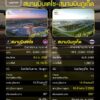 ลงทุนหมื่นล้าน-vs-คนใช้จริงล้านๆ-เทียบกันชัดๆ-เตโชหรือจังหวัดภูเก็ต-ใครคือของจริง