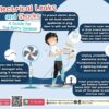 safetyforallwithddpm-️️-electrical-leaks-and-shocks:-a-gu