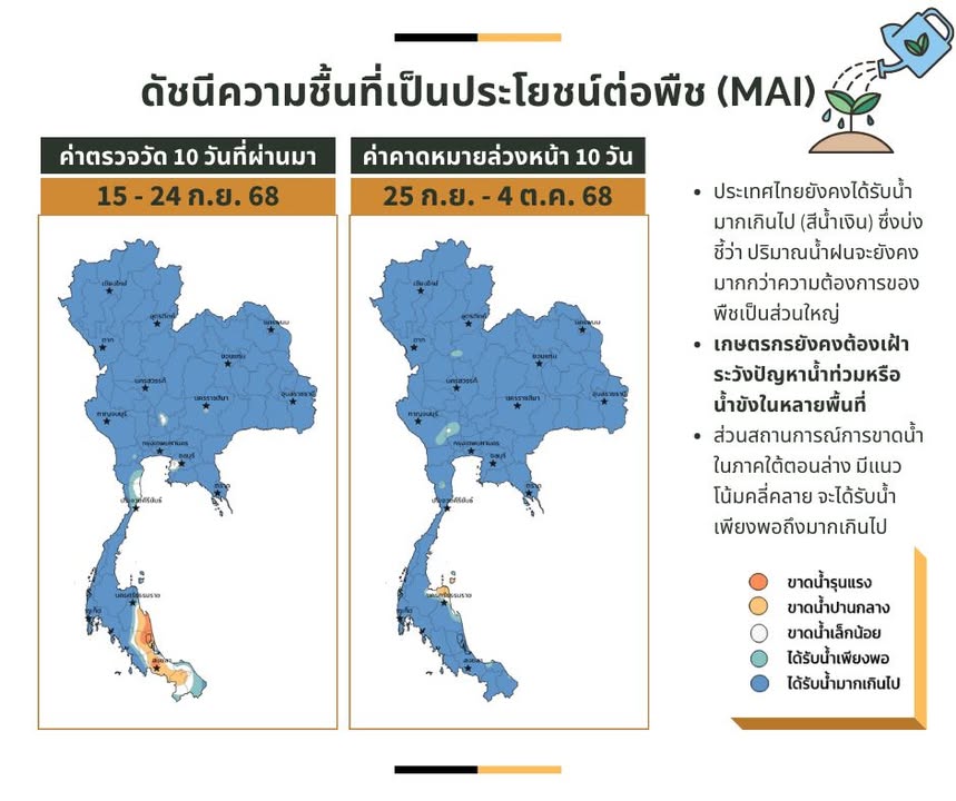 2025-09-25-09:14:00-|-ข่าวสารจากกรุมอุตุนิยมวิทยา