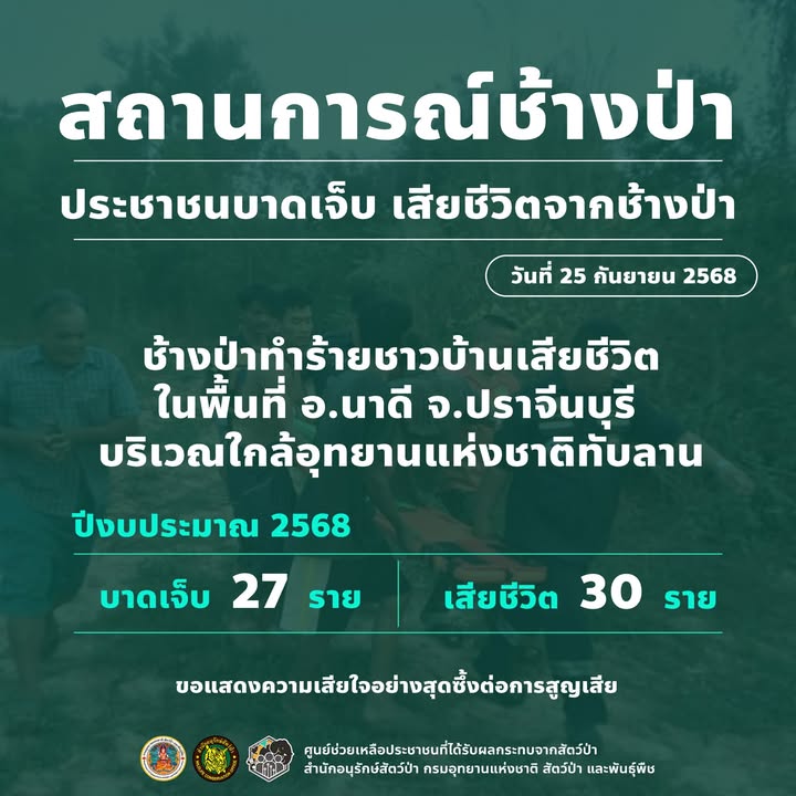 สถานการณ์ช้างป่า-———————-ประชาชนบาดเจ็บ-เสียช