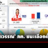 ผลเลือกตั้งซ่อม-สส.ศรีสะเกษ-ไม่เป็นทางการ-‘จินณ์ตวรรณ’-ภูมิใจไทย-ชนะ-เพื่อไทย