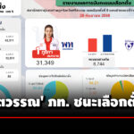 ผลเลือกตั้งซ่อม-สส.ศรีสะเกษ-ไม่เป็นทางการ-‘จินณ์ตวรรณ’-ภูมิใจไทย-ชนะ-เพื่อไทย