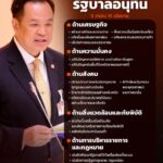 สรุปคำแถลงนโยบายต่อรัฐสภา-“รัฐบาลอนุทิน”-เดินหน้าแก้ปัญหาเร่
