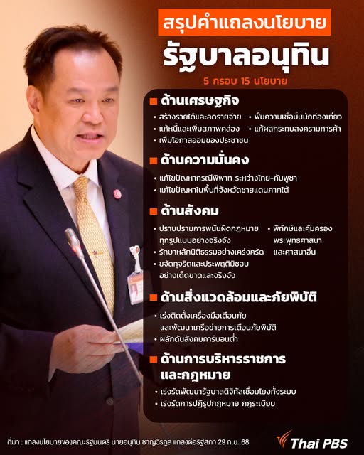 สรุปคำแถลงนโยบายต่อรัฐสภา-“รัฐบาลอนุทิน”-เดินหน้าแก้ปัญหาเร่