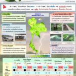 2025-10-01-09:37:00-|-ข่าวสารจากกรุมอุตุนิยมวิทยา
