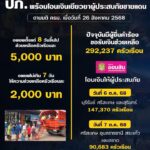 ปภ-เริ่มโอนเงินเยียวยาผู้ประสบภัยชายแดน-ตามมติ-ครม.-เมื่อ