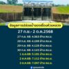 ข้อมูลการปล่อยระบายน้ำออกจากเขื่อนห้วยหลวง-(27-กย68-3-ต.