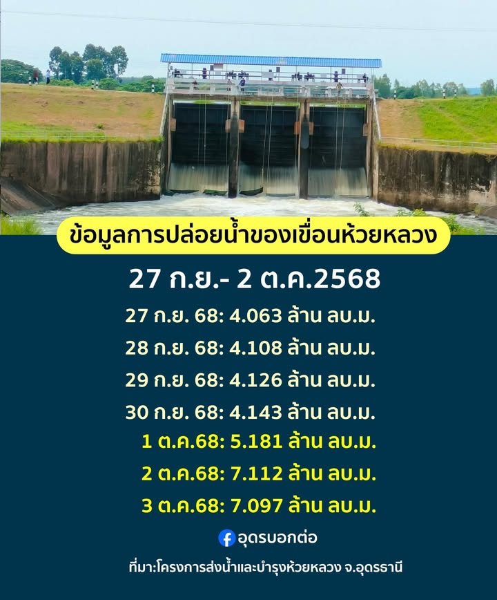 ข้อมูลการปล่อยระบายน้ำออกจากเขื่อนห้วยหลวง-(27-กย68-3-ต.