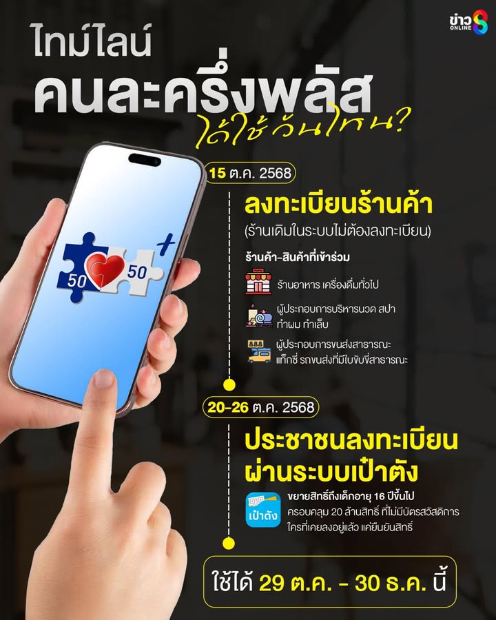 เปิดไทม์ไลน์-คนละครึ่งพลัส-ได้ใช้วันไหน?