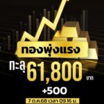 ราคาทองพุ่งแรงแตะ-61,800.00-บาท-รับกระแสเงินดอลลาร์อ่อน-นักล