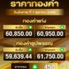 ราคาทอง-เช้านี้อยู่ที่-61,750