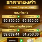 ราคาทอง-เช้านี้อยู่ที่-61,750