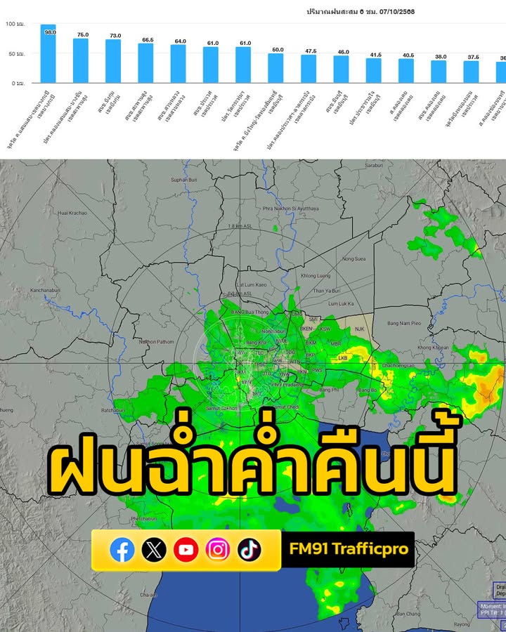 ศูนย์ป้องกันน้ำท่วม-กรุงเทพมหานคร-เวลา-2230-น-พื้นที่-กรุงเทพมหานคร-|-2025-10-07-15:36:00