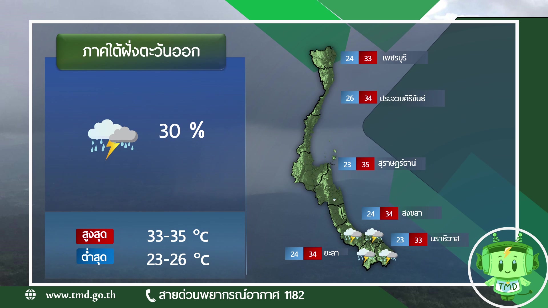 2025-10-07-07:19:00-|-ข่าวสารจากกรุมอุตุนิยมวิทยา