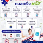 -เปิดขั้นตอนลงทะเบียน-“คนละครึ่งพลัส”.-อัปเดตล่าสุด-วิธี