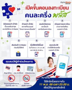 -เปิดขั้นตอนลงทะเบียน-“คนละครึ่งพลัส”.-อัปเดตล่าสุด-วิธี