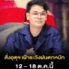 2025-10-12-13:40:00-|-ข่าวสารจากกรุมอุตุนิยมวิทยา