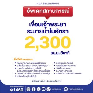 กรมชลประทาน-อัปเดตสถานการณ์น้ำเจ้าพระยา-14-ตุลาคม-2568-เ-|-2025-10-14-00:26:00