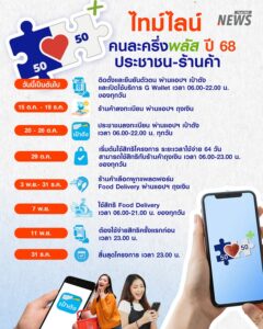 เริ่มพรุ่งนี้-(15-ตค.-68)-ผู้ประกอบการ-ร้านค้า-ลงทะเบียนเข้
