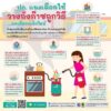 ปภ.แนะใช้ก๊าซหุงต้มถูกวิธี…ลดเสี่ยงเพลิงไหม้-กรมป้องกันและ
