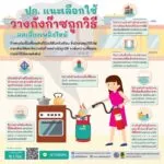 ปภ.แนะใช้ก๊าซหุงต้มถูกวิธี…ลดเสี่ยงเพลิงไหม้-กรมป้องกันและ