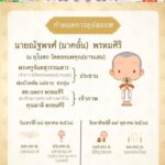 งานบุญ-น้องทำกู้ภัยมามาแต่ตัวเล็กๆตอนนี้ก็ถึงเวลาบวชเรียนแล-|-2025-10-15-06:59:00