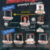 เปิดเครือข่ายสแกมเมอร์เมียนมา-กัมพูชา-ถูกสหรัฐฯ-ขึ้นบัญชีดำ