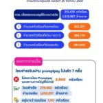 ปภ.โอนเงินเยียวยาผู้ประสบภัยกรณีอพยพชายแดนไทย-กัมพูชา-แล้ว