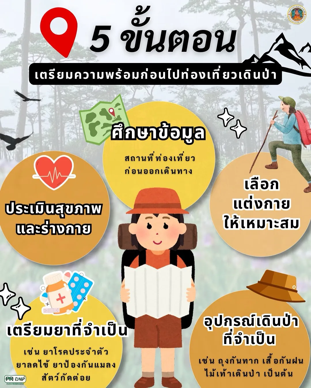 5ขั้นตอน-เตรียมความพร้อมก่อนไปท่องเที่ยวเดินป่า-เกิดเหตุฉุกเ